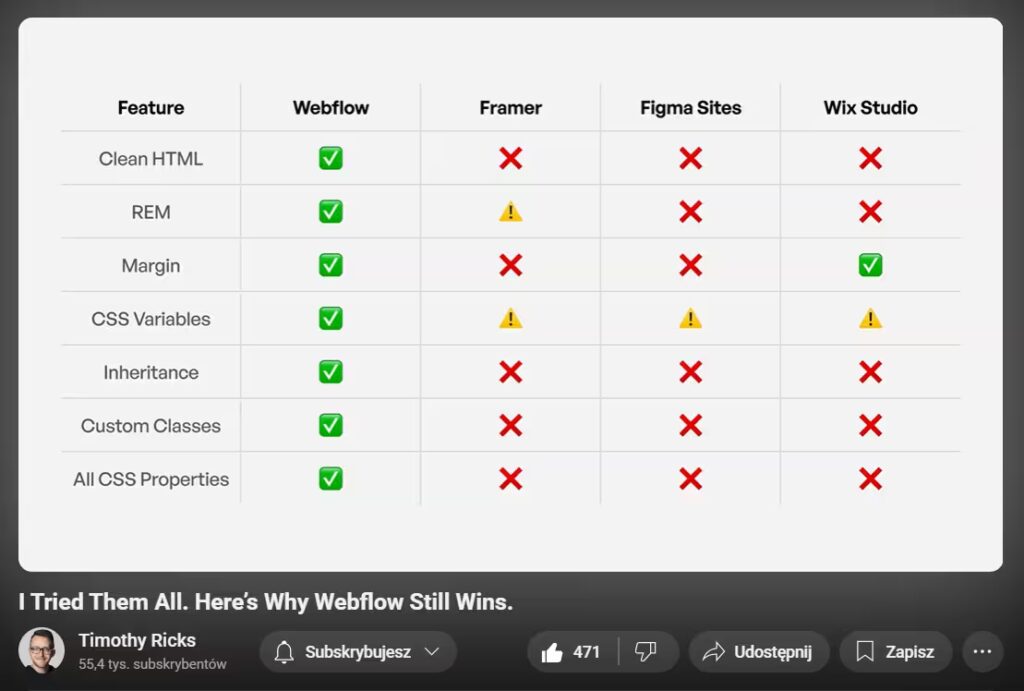 porównanie webflow i framer